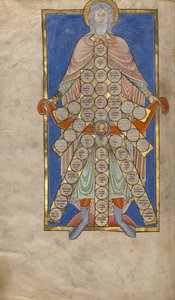 Table de Consanguinité - Unbekannt Unbekannt